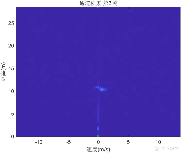 毫米波汽车雷达原始ADC数据数据集（附MATLAB算法仿真）_公众号_14